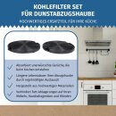 LUTH Premium Profi Parts 2x Aktivkohlefilter Kohlefilter EFF75 FK155 NYTTIG FIL 500 Ø155mm für Dunstabzugshaube kompatibel mit AEG Electrolux 4055093712 9029800548 Beko 9197059543
