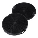 2x Kohlefilter Aktivkohle Filter kompatibel mit Beko...
