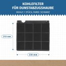 LUTH Premium Profi Parts Aktivkohlefilter Typ 15 Dunstabzugshaube kompatibel mit Elica CFC0141529 F00333 Whirlpool 484000008575 C00380078 Wpro AMC027 CHF15/1 AEG Electrolux 9029793818 MCFE01 E3CFE15