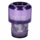 Filtereinheit Wie Dyson 970013-02 für Stielstaubsauger