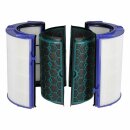 LUTH Premium Profi Parts Filterset Kompatibel mit Dyson...