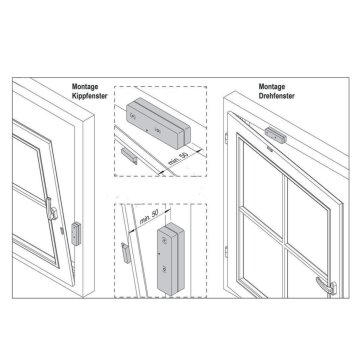 Zuluftfensterschaltung Broko Bl220F (V2) 752061 868Mhz für Dunstabzugshaube