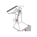Zuluftfensterschaltung Broko Bl220F (V2) 752061 868Mhz für Dunstabzugshaube