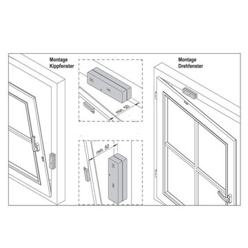 LUTH Premium Profi Parts Zuluftfensterschaltung kompatibel mit Broko Bl220F (V2) 752061 868Mhz für Dunstabzugshaube