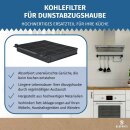 Aktivkohlefilter Typ 15 für Dunstabzugshaube kompatibel mit Elica CFC0141529 F00333 Whirlpool 484000008575 C00380078 Wpro AMC027 CHF15/1 AEG Electrolux 9029793818 MCFE01 E3CFE15