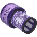 Filter kompatibel mit dyson 971517-01 für Staubsauger Stielstaubsauger V12 Detect Slim