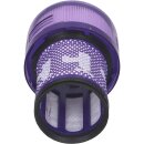 Filter kompatibel mit dyson 971517-01 für Staubsauger Stielstaubsauger V12 Detect Slim