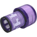 Filter kompatibel mit dyson 971517-01 für Staubsauger Stielstaubsauger V12 Detect Slim