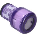 Filter kompatibel mit dyson 971517-01 für Staubsauger Stielstaubsauger V12 Detect Slim
