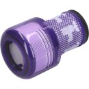 LUTH Premium Profi Parts Filter kompatibel mit dyson...