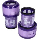 LUTH Premium Profi Parts 2x Filter kompatibel mit dyson 971517-01 für Staubsauger Stielstaubsauger V12 Detect Slim
