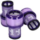 LUTH Premium Profi Parts 3 x Filter kompatibel mit dyson 971517-01 für Staubsauger Stielstaubsauger V12 Detect Slim