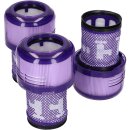 LUTH Premium Profi Parts 3 x Filter kompatibel mit dyson 971517-01 für Staubsauger Stielstaubsauger V12 Detect Slim