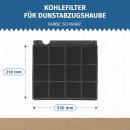 LUTH Premium Profi Parts 2x Aktivkohlefilter Typ 15 für Dunstabzugshaube kompatibel mit Elica CFC0141529 F00333 Whirlpool 484000008575 C00380078 Wpro AMC027 CHF15/1 AEG Electrolux MCFE01