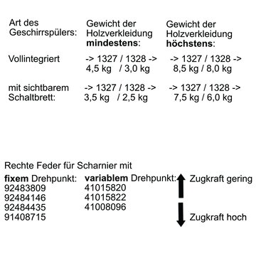 Türscharnierfeder rechts Candy 41015820 für Geschirrspüler