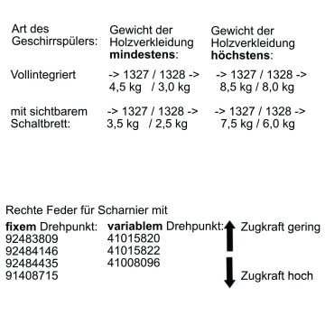 LUTH Premium Profi Parts Türscharnierfeder rechts kompatibel mit Candy 41015820 für Geschirrspüler