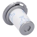 Motorschutzfilter kompatibel mit Rowenta Zr009006 für Stielstaubsauger