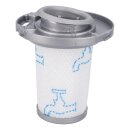 LUTH Premium Profi Parts Motorschutzfilter kompatibel mit Rowenta Zr009006 für Stielstaubsauger