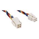 LUTH Premium Profi Parts Hauptplatinen-Batterie-Verlängerungskabelbaum kompatibel mit Ecovacs 201-2452-0025 für Mähroboter