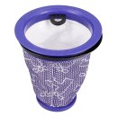 LUTH Premium Profi Parts Motorschutzfilter kompatibel mit Dyson 967371-01 Bluparts in Staubsauger