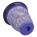 LUTH Premium Profi Parts Motorschutzfilter kompatibel mit Dyson 967371-01 Bluparts in Staubsauger