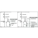 LUTH Premium Profi Parts Anlassvorrichtung Kompatibel mit...